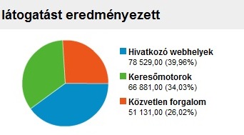 Honlap statisztika 1